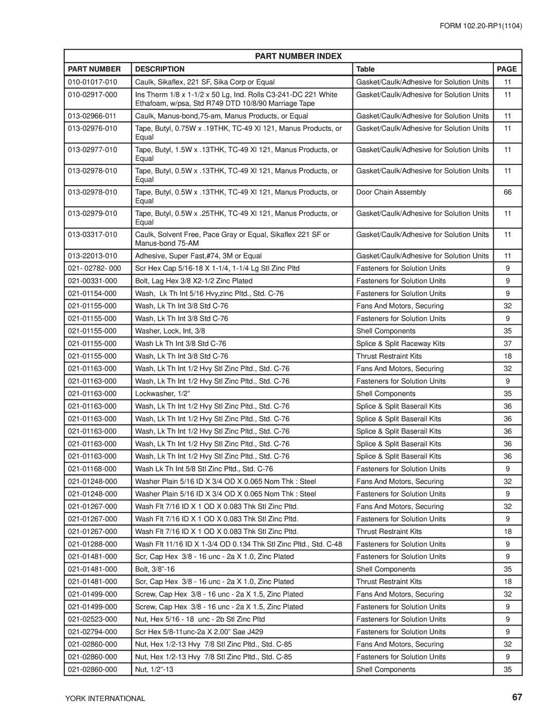 York LDO9624, LDO9688 manual Part Number Description 