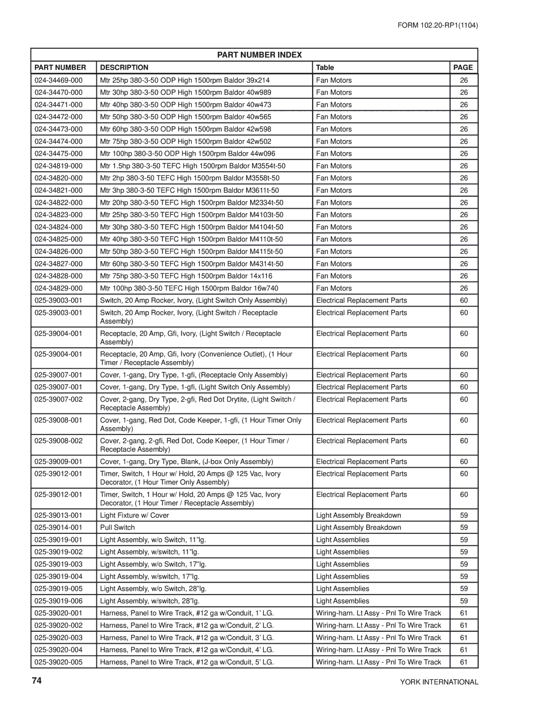 York LDO9688, LDO9624 manual Part Number Index 