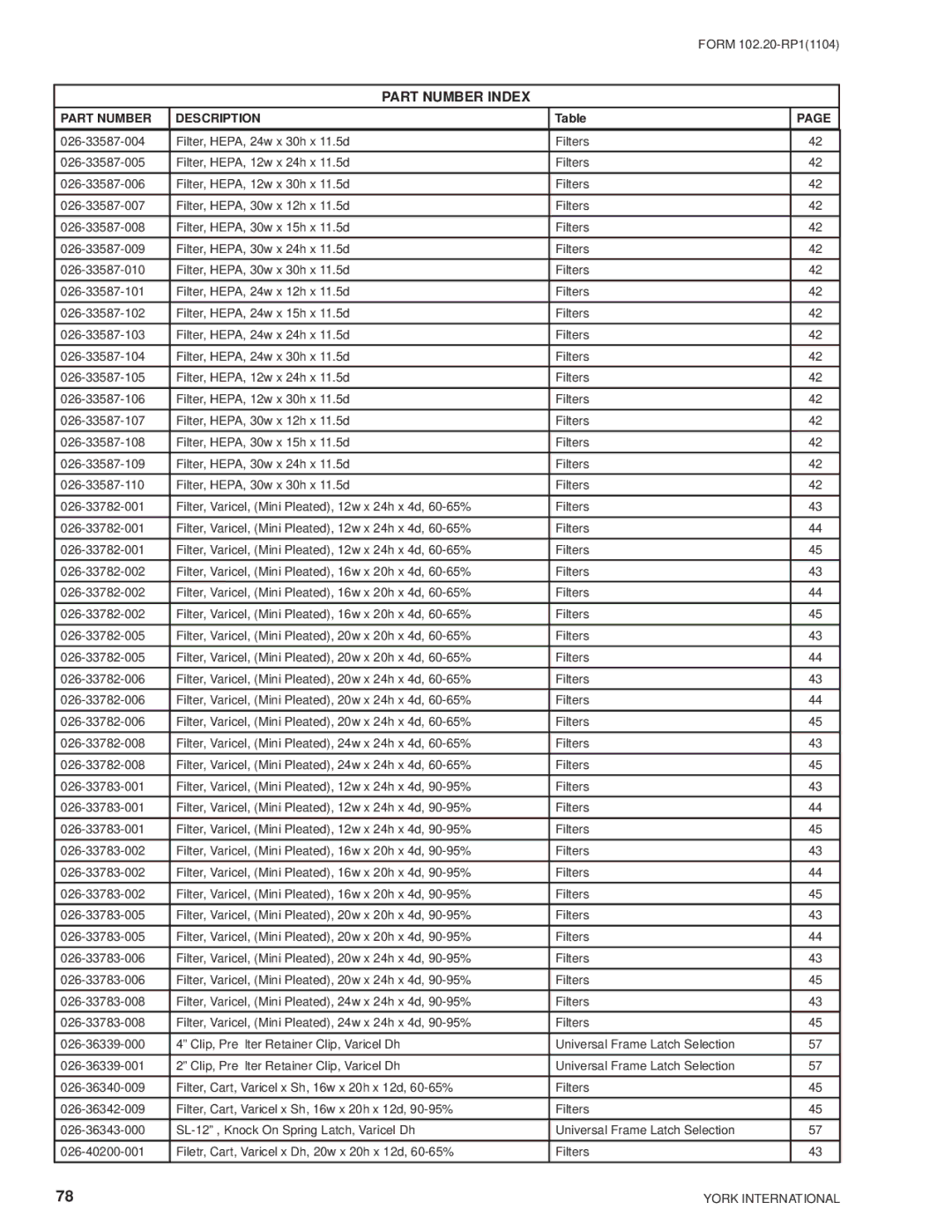 York LDO9688, LDO9624 manual Part Number Index 