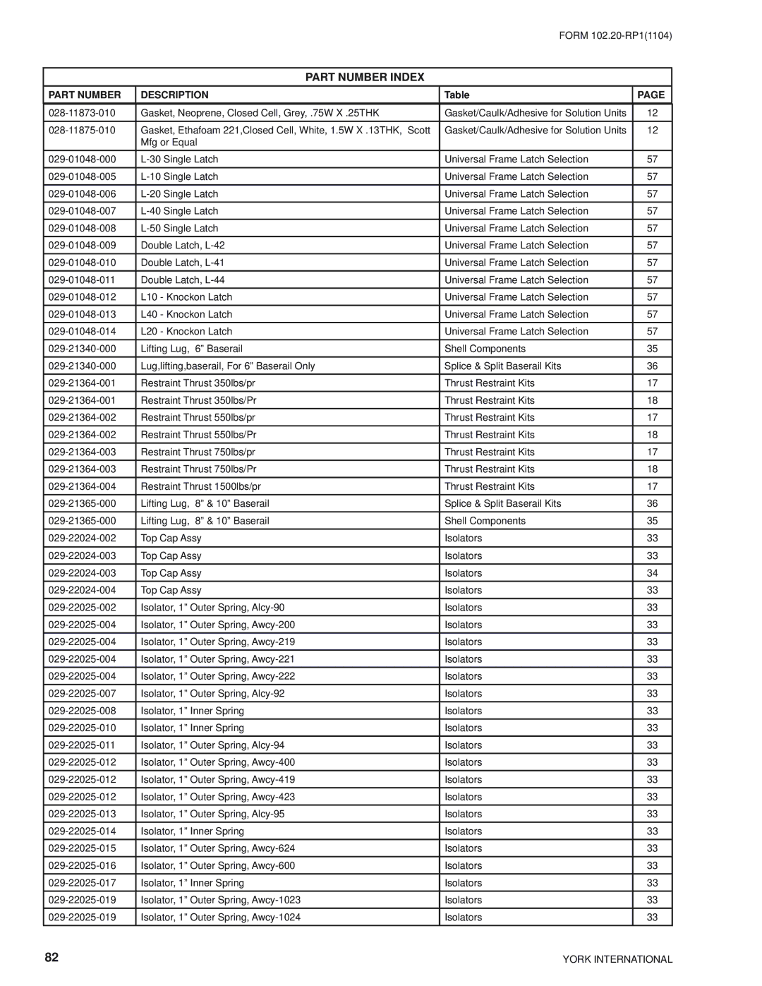 York LDO9688, LDO9624 manual Part Number Index 