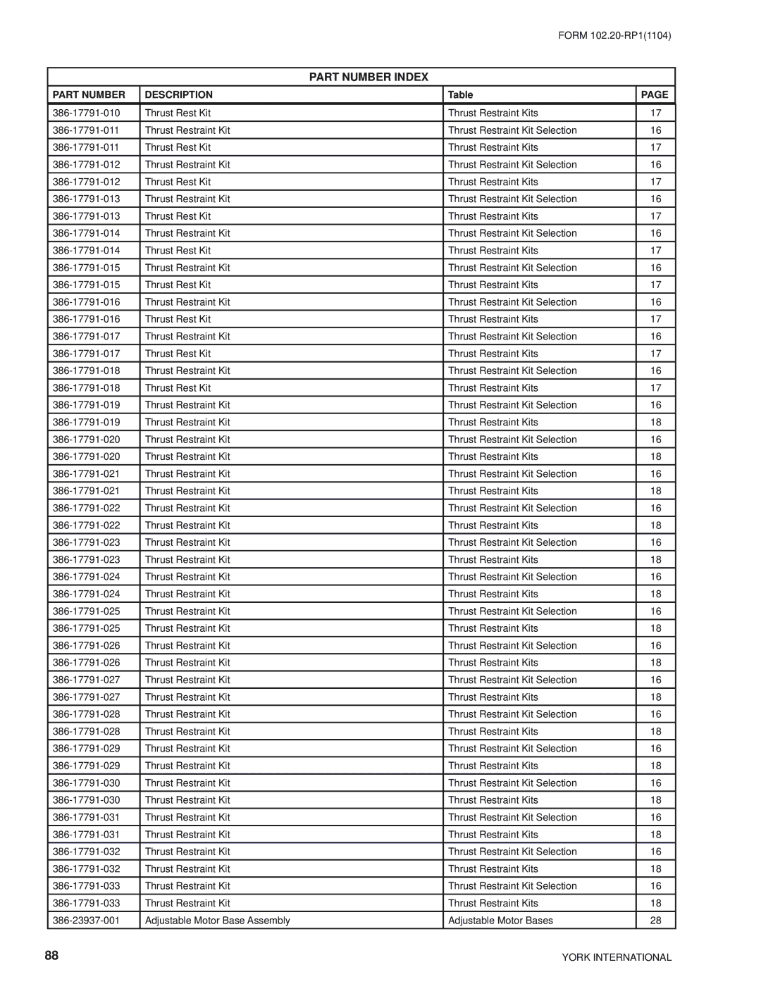 York LDO9688, LDO9624 manual Part Number Index 