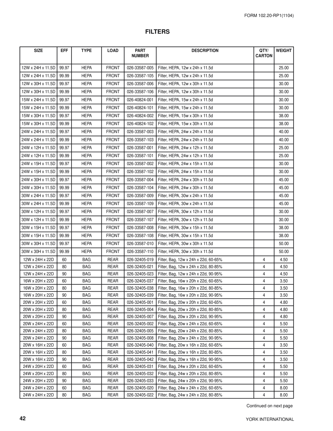 York LDO9688, LDO9624 manual Filters, Part, Description, Weight, Number 