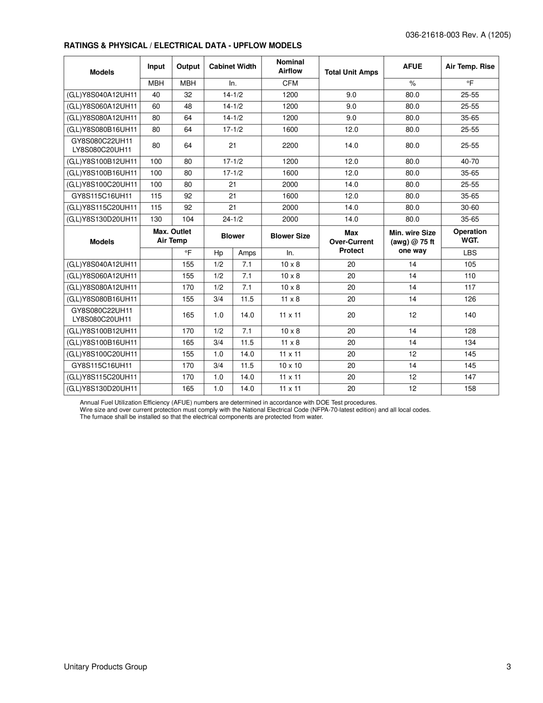 York LY8S warranty Ratings & Physical / Electrical Data Upflow Models, Input Output Cabinet Width Nominal, Afue 