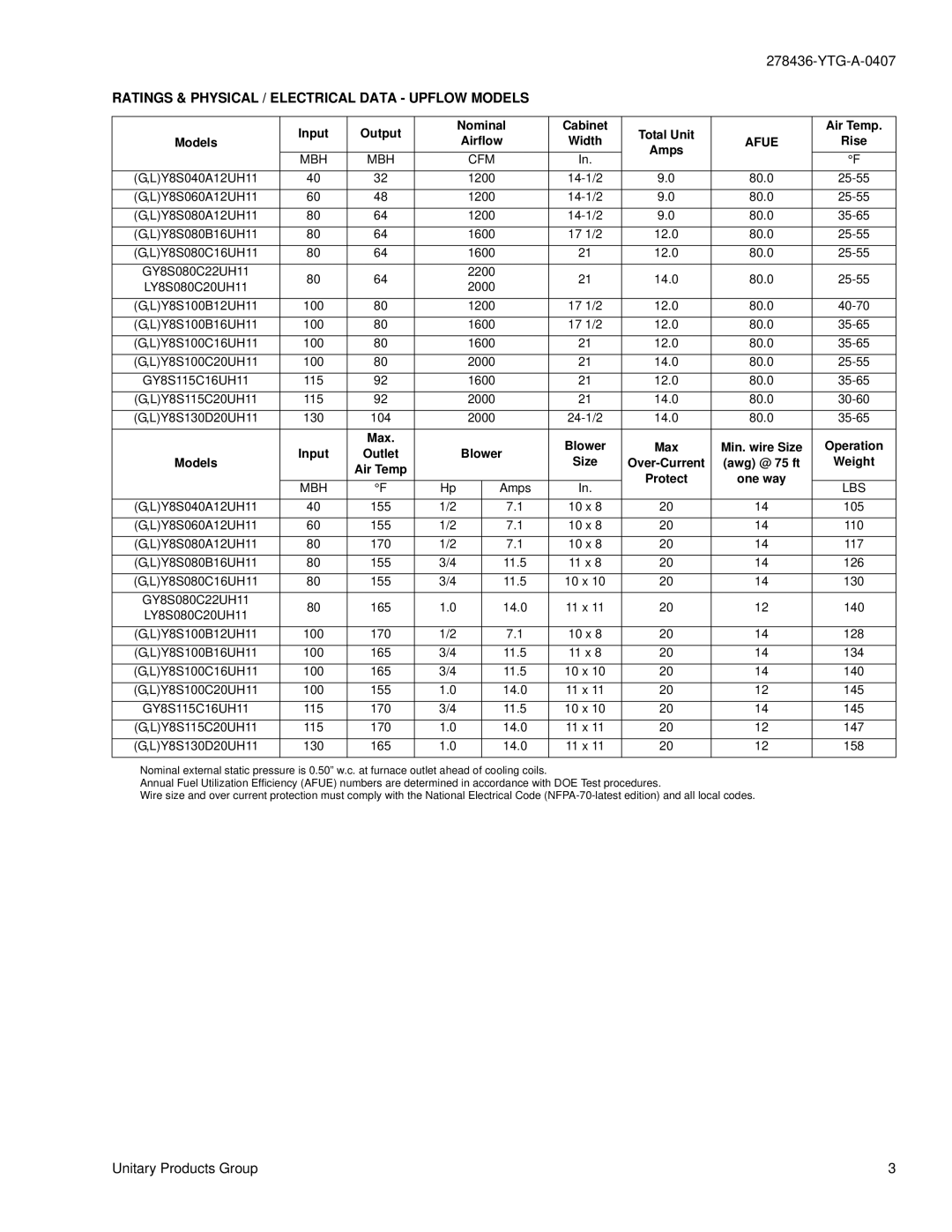 York GY8S*UH Ratings & Physical / Electrical Data Upflow Models, Input Output Nominal Cabinet Total Unit Air Temp Models 