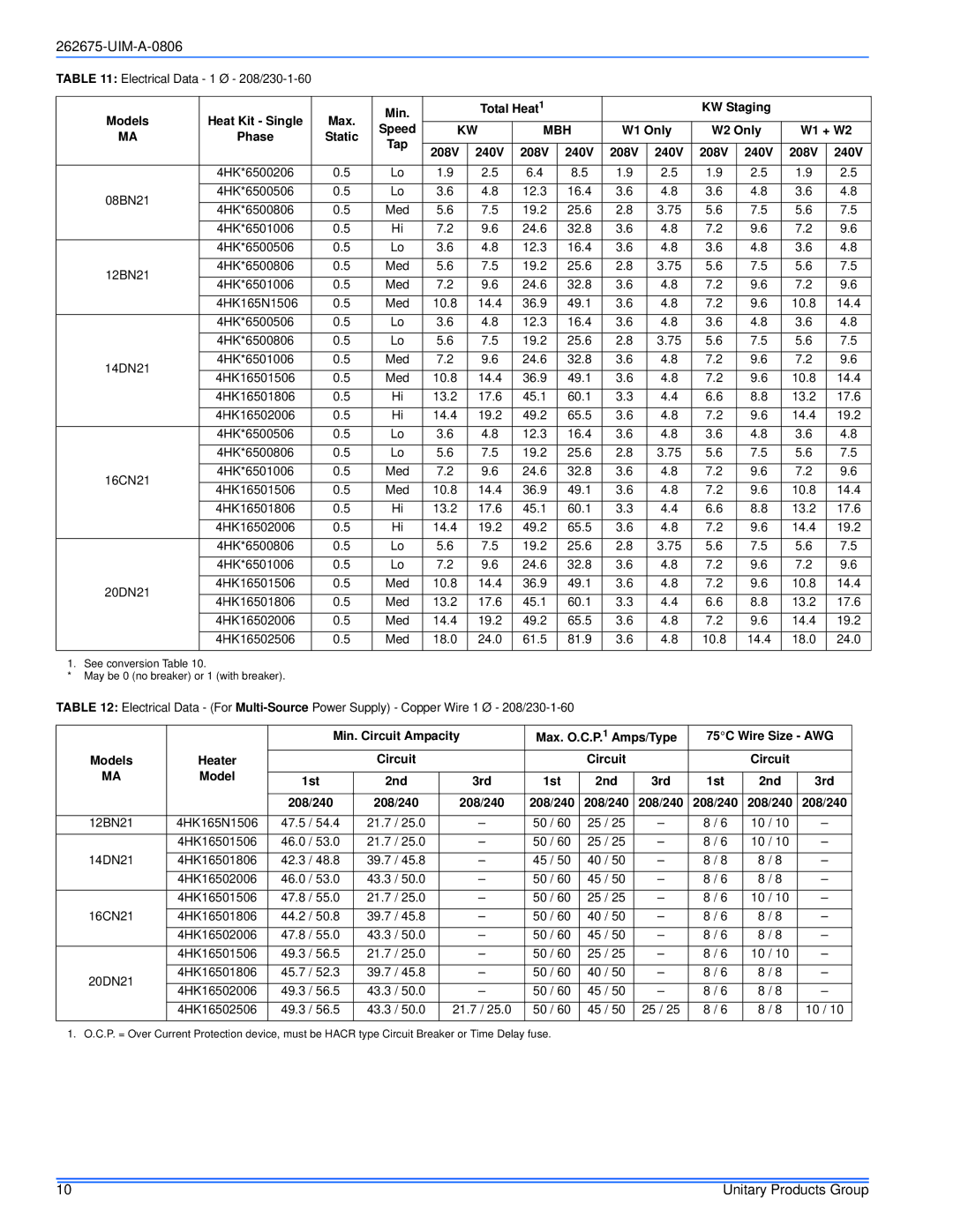 York MA Models Heat Kit Single Max Min Total Heat1 KW Staging Speed, W1 Only W2 Only W1 + W2, Heater, 208/240 