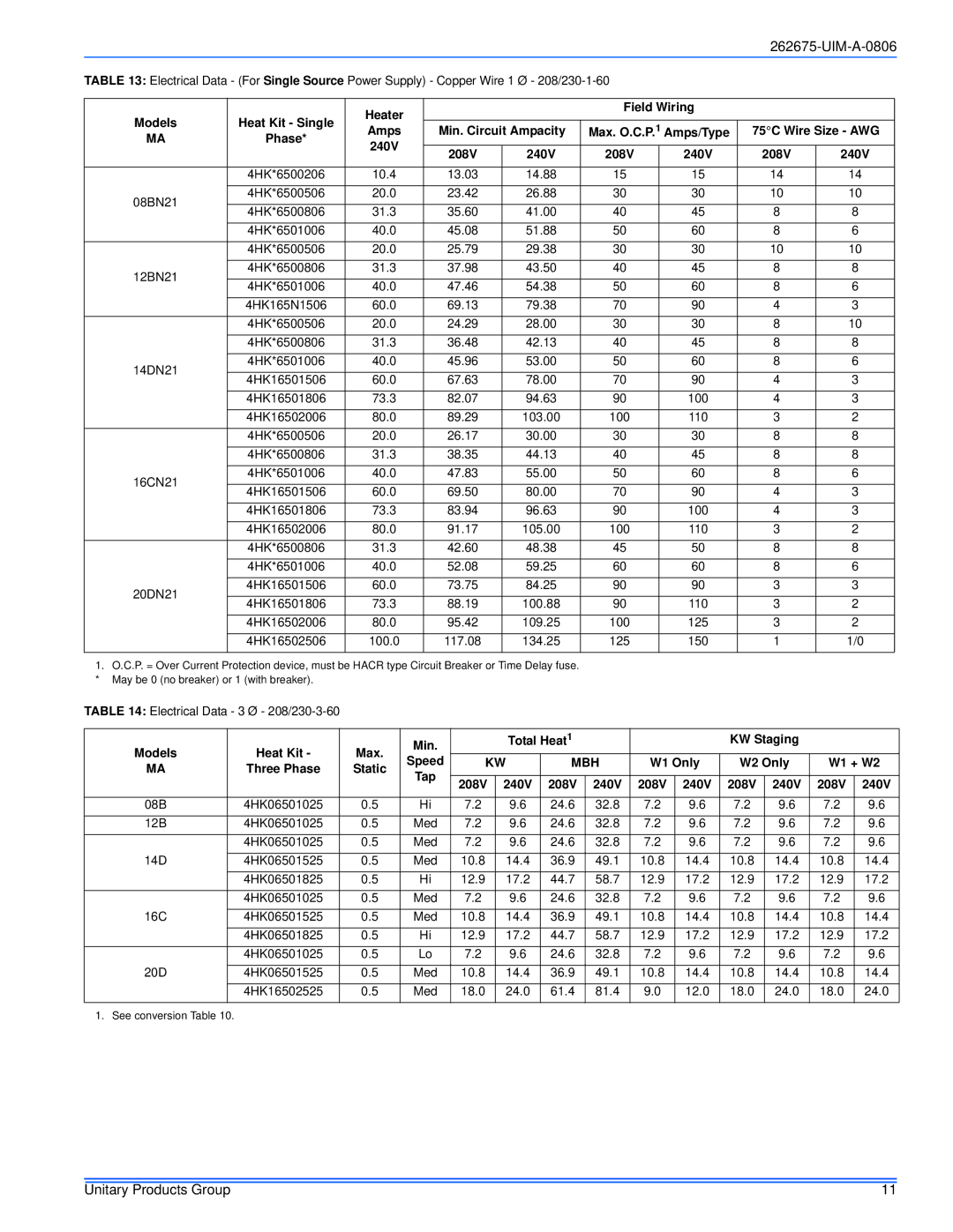 York MA installation manual Field Wiring, Models Heat Kit Max Min Total Heat1 KW Staging Speed 