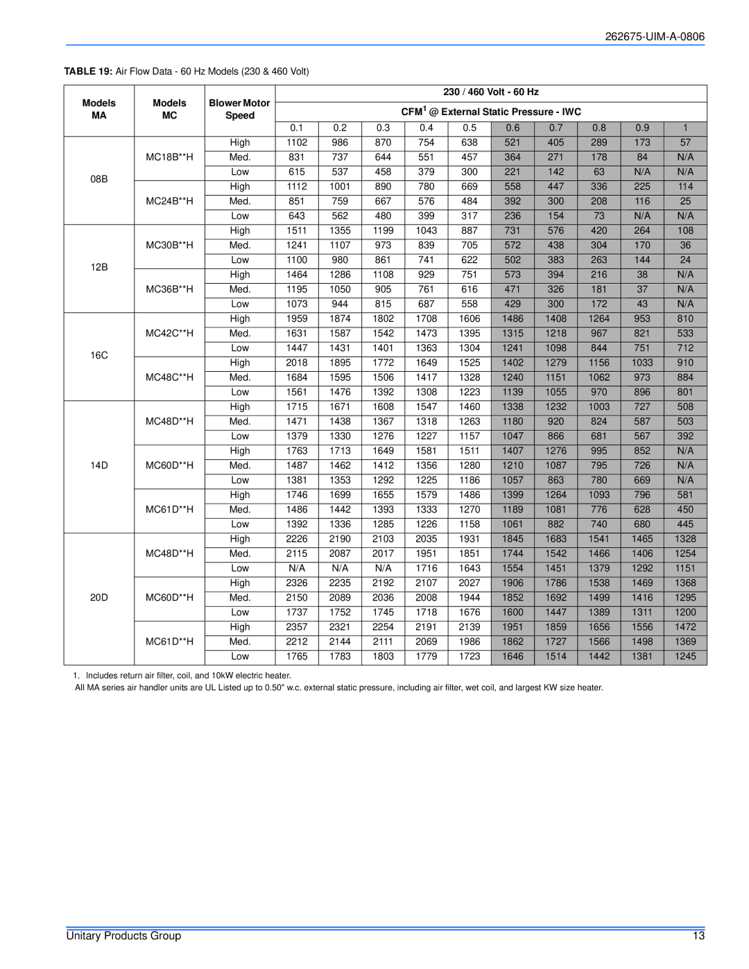 York MA installation manual Models, 230 / 460 Volt 60 Hz 