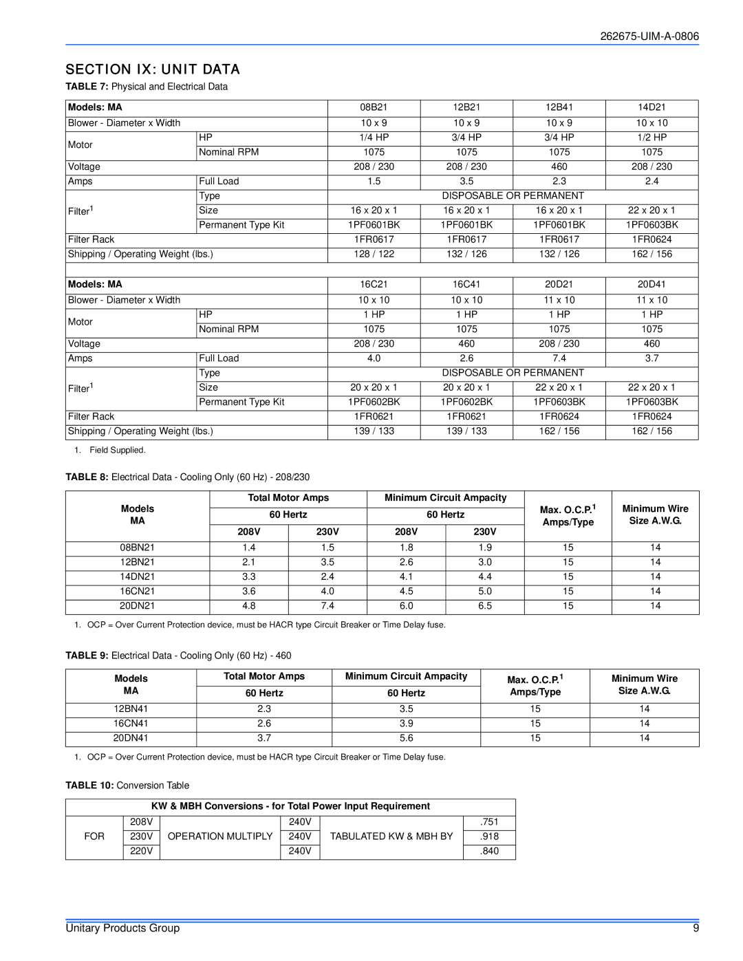 York Section IX Unit Data, Models MA, 208V 230V, KW & MBH Conversions for Total Power Input Requirement 