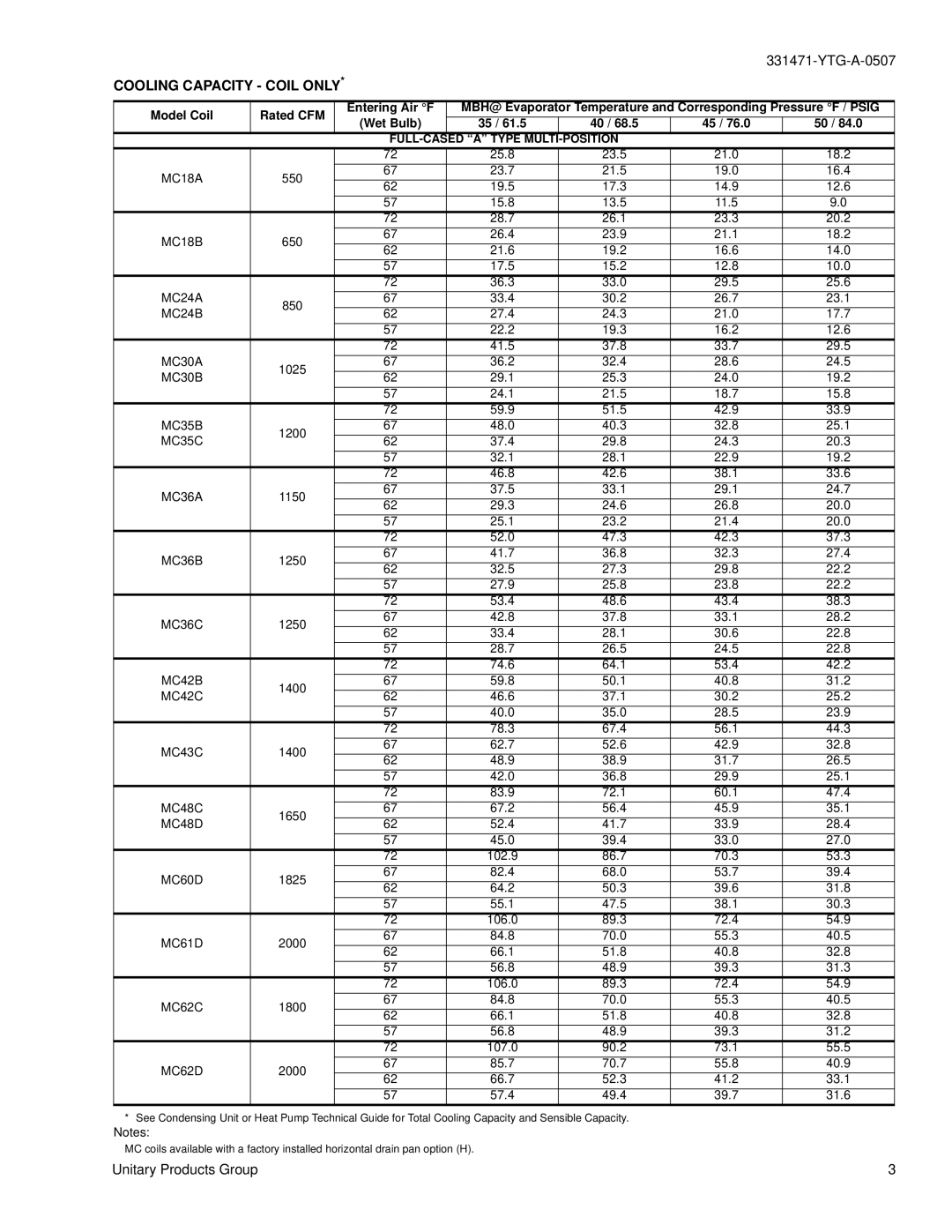 York MH specifications Cooling Capacity Coil only 