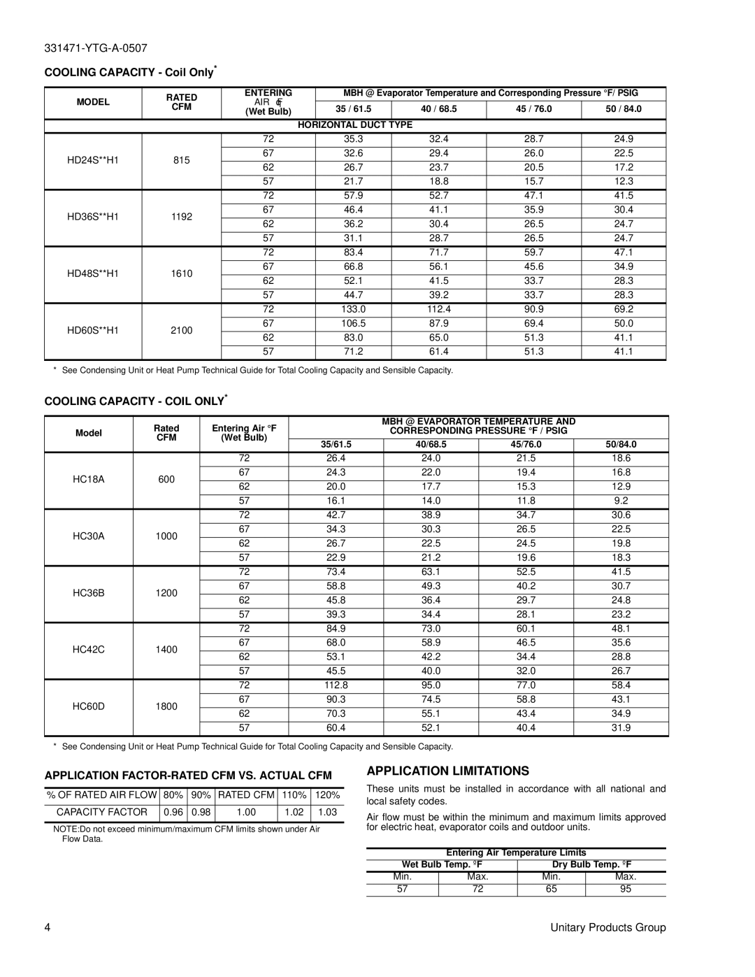 York MH specifications Application Limitations, Application FACTOR-RATED CFM VS. Actual CFM 