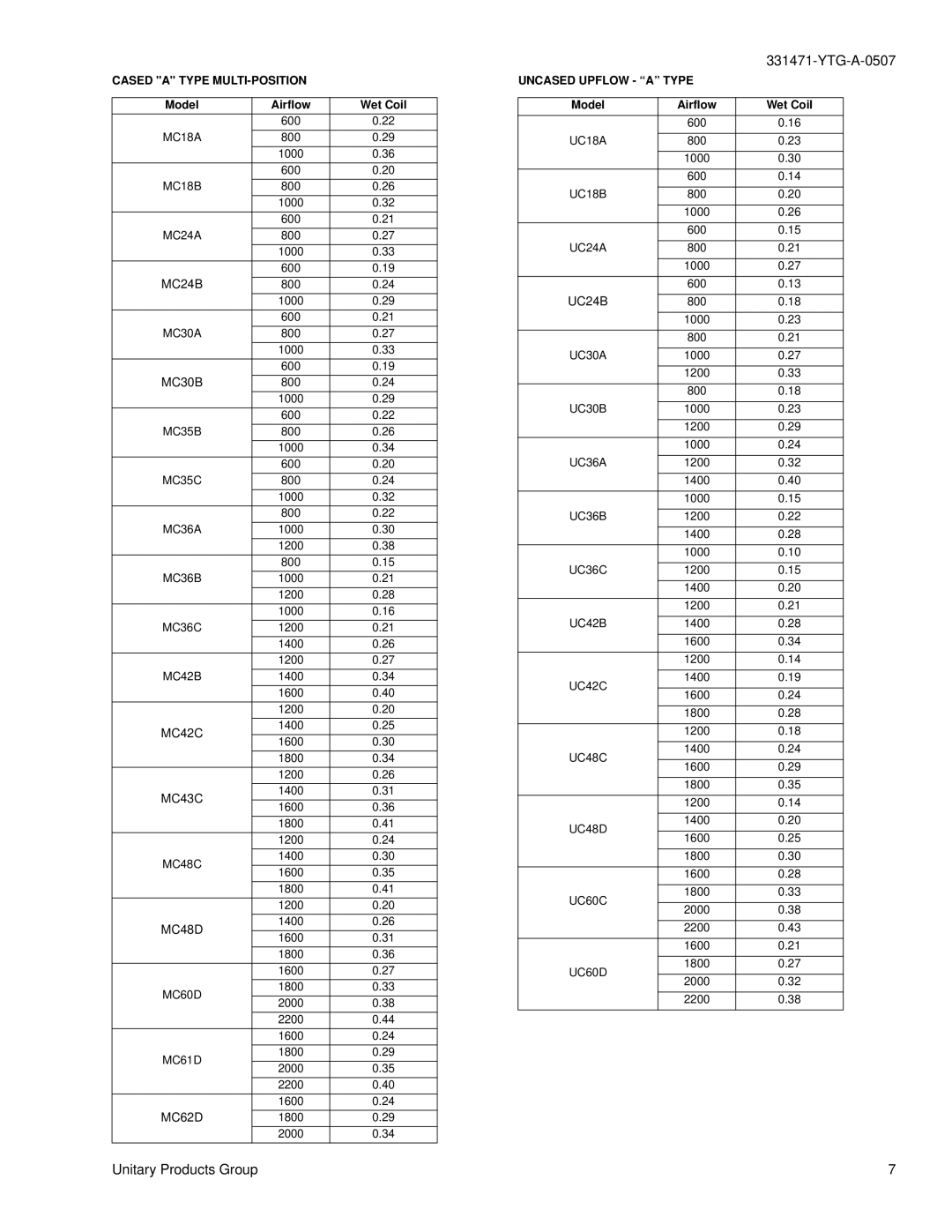 York MH specifications Cased a Type MULTI-POSITION 