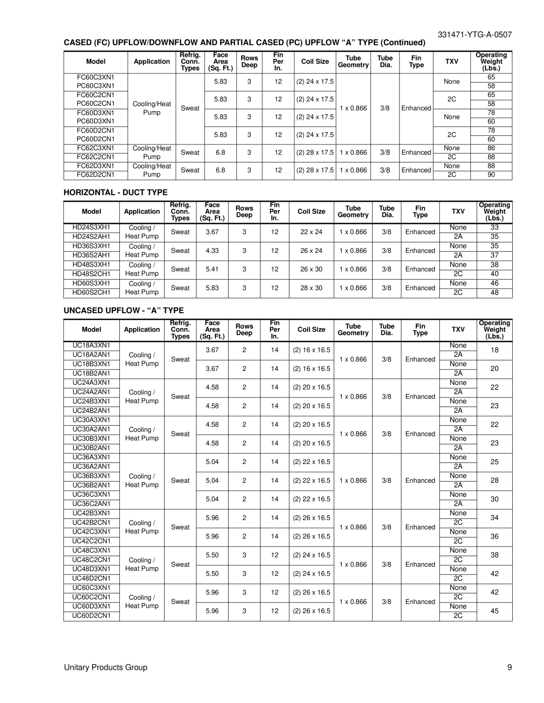 York MH specifications Cased FC UPFLOW/DOWNFLOW and Partial Cased PC Upflow a Type, Uncased Upflow a Type, None 