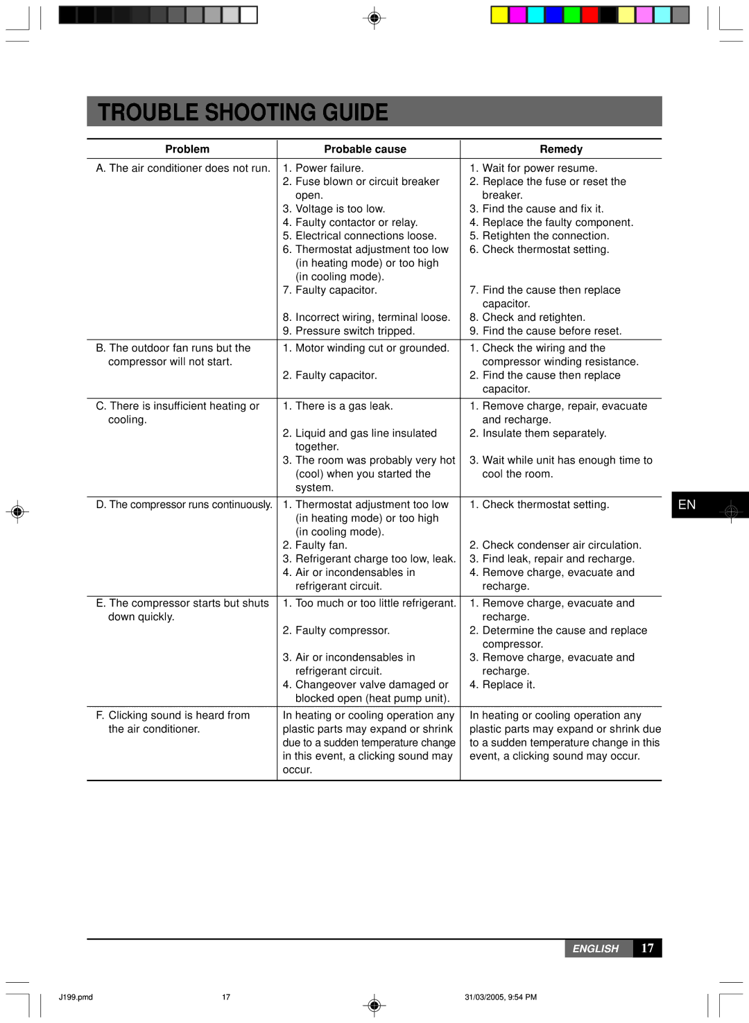 York MLCA-MLHA-07-24 owner manual Trouble Shooting Guide, Problem Probable cause Remedy 