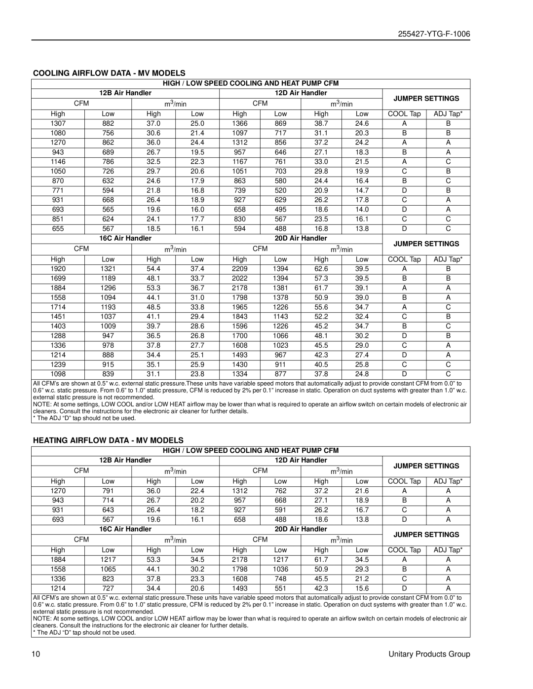 York Cooling Airflow Data MV Models, Heating Airflow Data MV Models, High / LOW Speed Cooling and Heat Pump CFM 