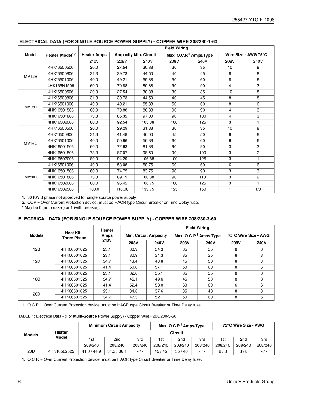 York MV specifications Heat Kit Heater Field Wiring, Min. Circuit Ampacity, 75C Wire Size AWG, Heater Circuit 