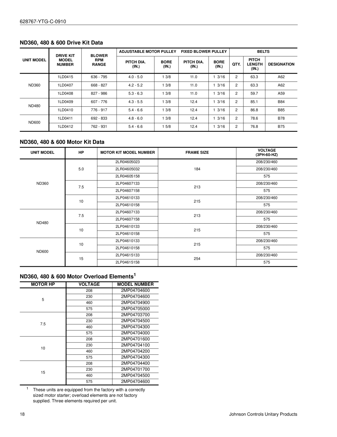 York ND480 ND360, 480 & 600 Drive Kit Data, ND360, 480 & 600 Motor Kit Data, ND360, 480 & 600 Motor Overload Elements1 