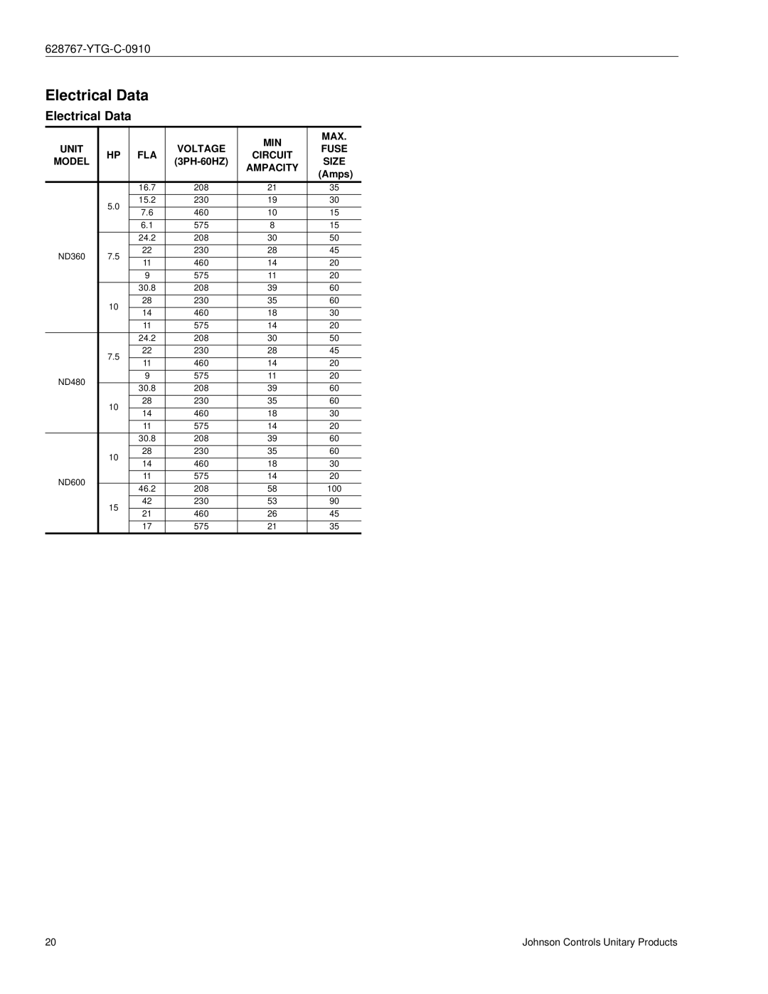 York ND600, ND360, ND480 manual Electrical Data, MIN MAX Unit Voltage Fuse FLA Circuit Model, Size 