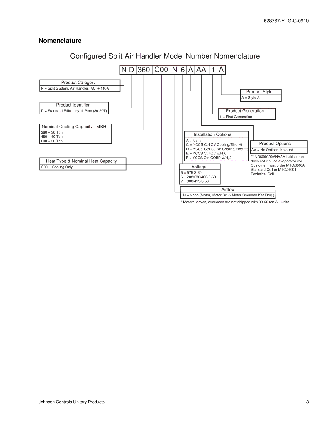 York ND360, ND480, ND600 manual Nomenclature, Installation Options 