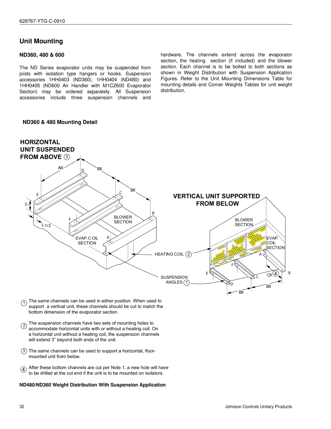 York ND600, ND480 manual Unit Mounting, ND360, 480, ND360 & 480 Mounting Detail 