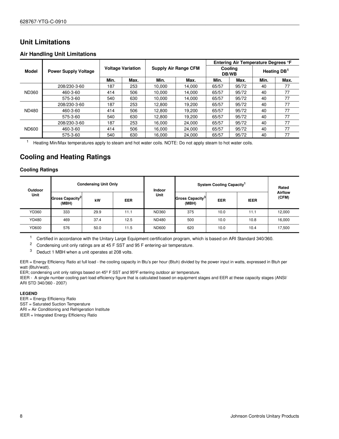 York ND600, ND360, ND480 manual Cooling and Heating Ratings, Air Handling Unit Limitations, Cooling Ratings, Db/Wb 