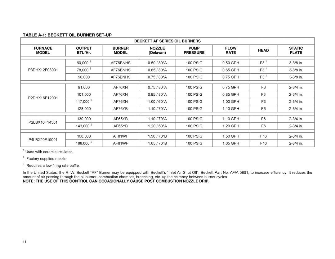 York P2LBX16F14501, P3DHX12F08001, P2DHX16F12001 Table A-1 Beckett OIL Burner SET-UP, BTU/Hr, Delavan, Pressure Rate Plate 