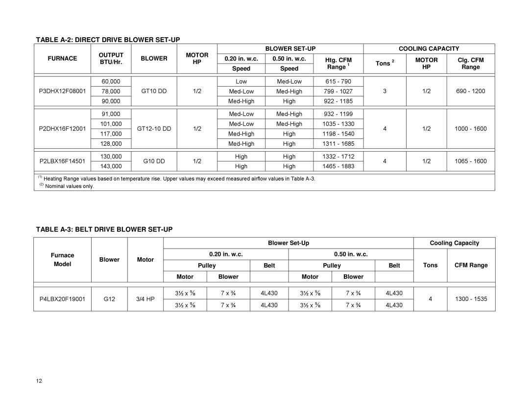 York P3DHX12F08001, P2DHX16F12001, P4LBX20F19001 Table A-2 Direct Drive Blower SET-UP, Table A-3 Belt Drive Blower SET-UP 