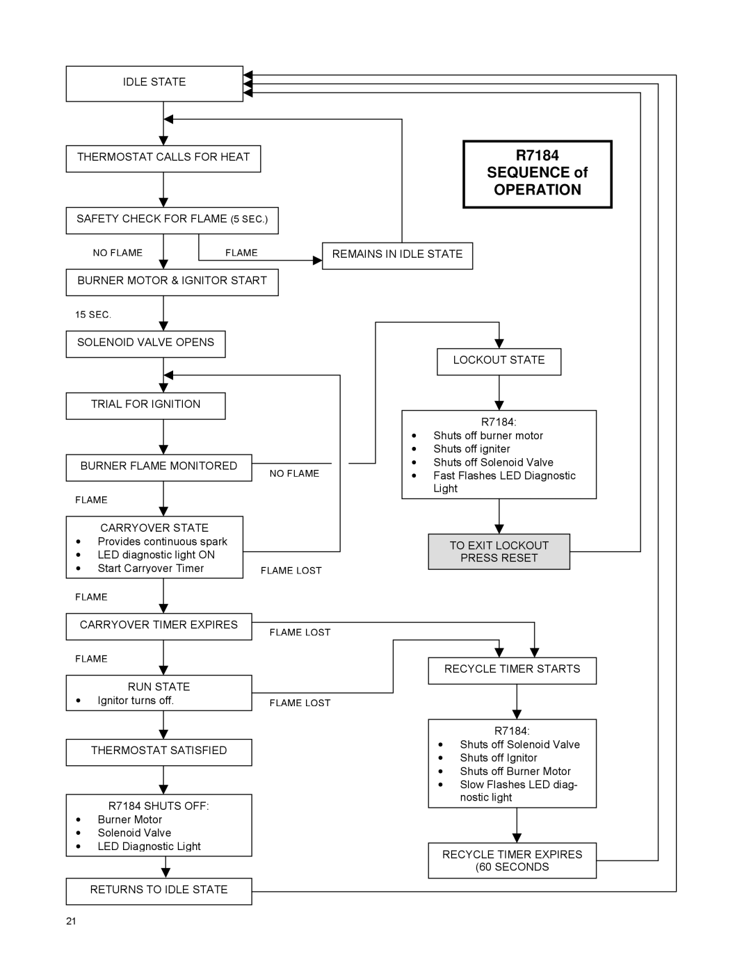 York P2DHX16F12001, P3DHX12F08001, P4LBX20F19001, P2LBX16F14501 installation manual Operation 