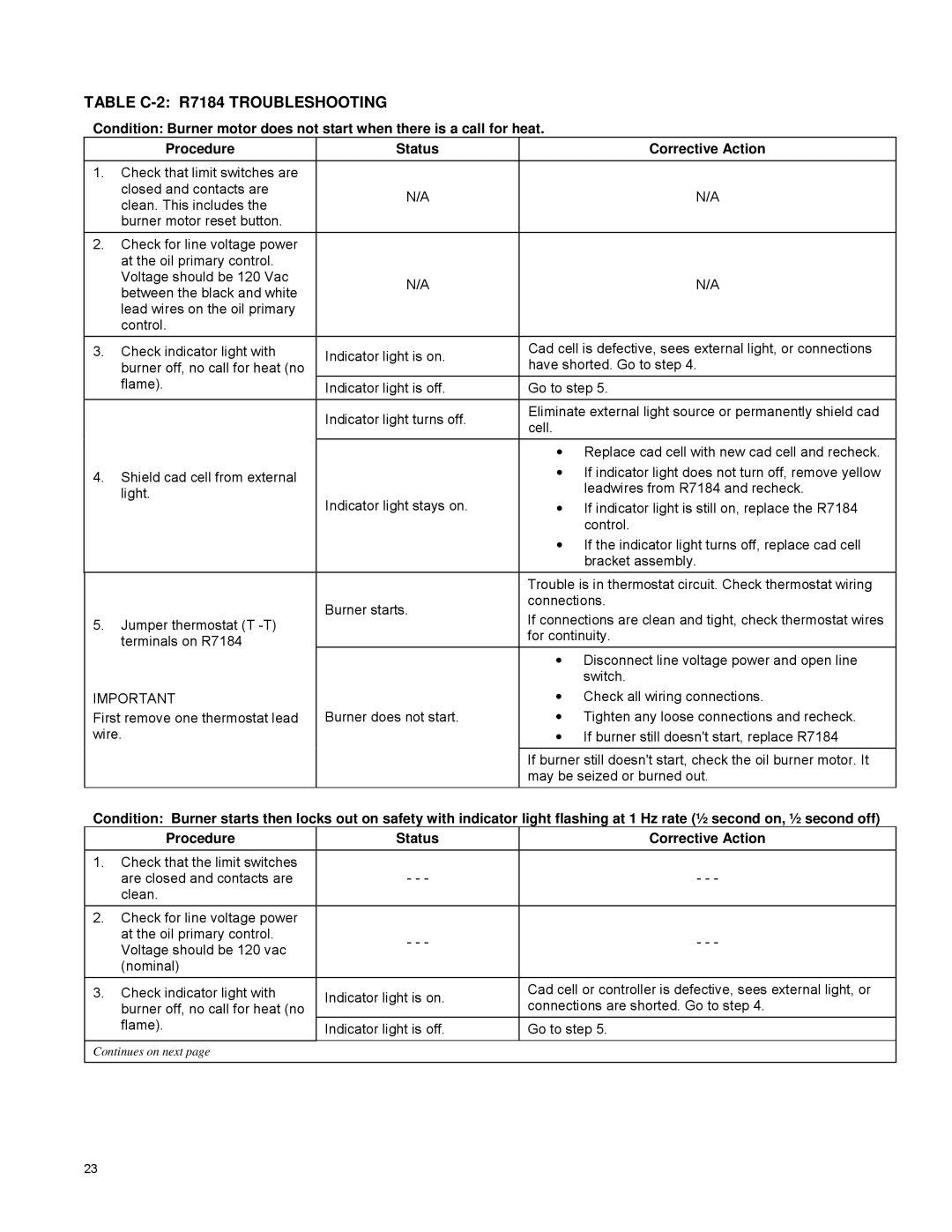 York P2LBX16F14501, P3DHX12F08001, P2DHX16F12001, P4LBX20F19001 installation manual Table C-2 R7184 Troubleshooting 