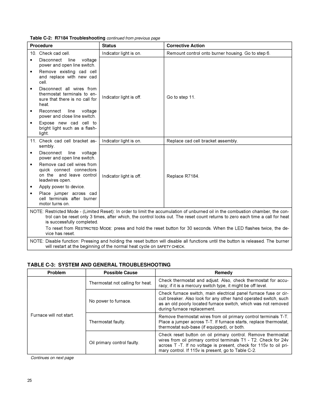 York P2DHX16F12001, P3DHX12F08001 Table C-3 System and General Troubleshooting, Problem Possible Cause Remedy 