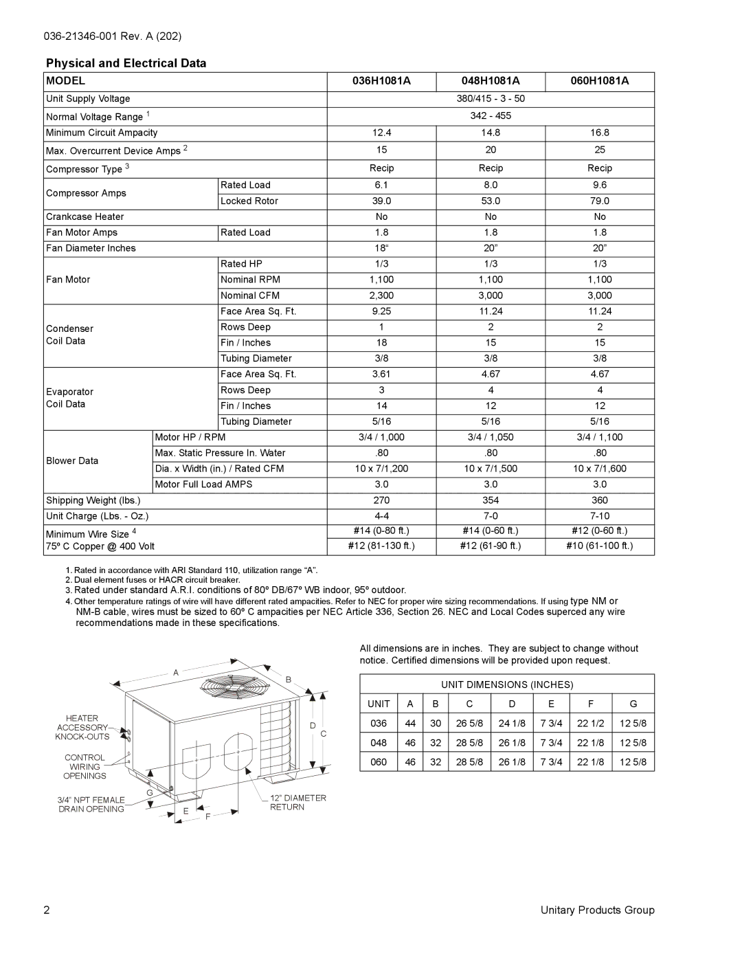 York PAC036 dimensions Physical and Electrical Data, Model, 036H1081A 048H1081A 060H1081A, Unit Dimensions Inches 