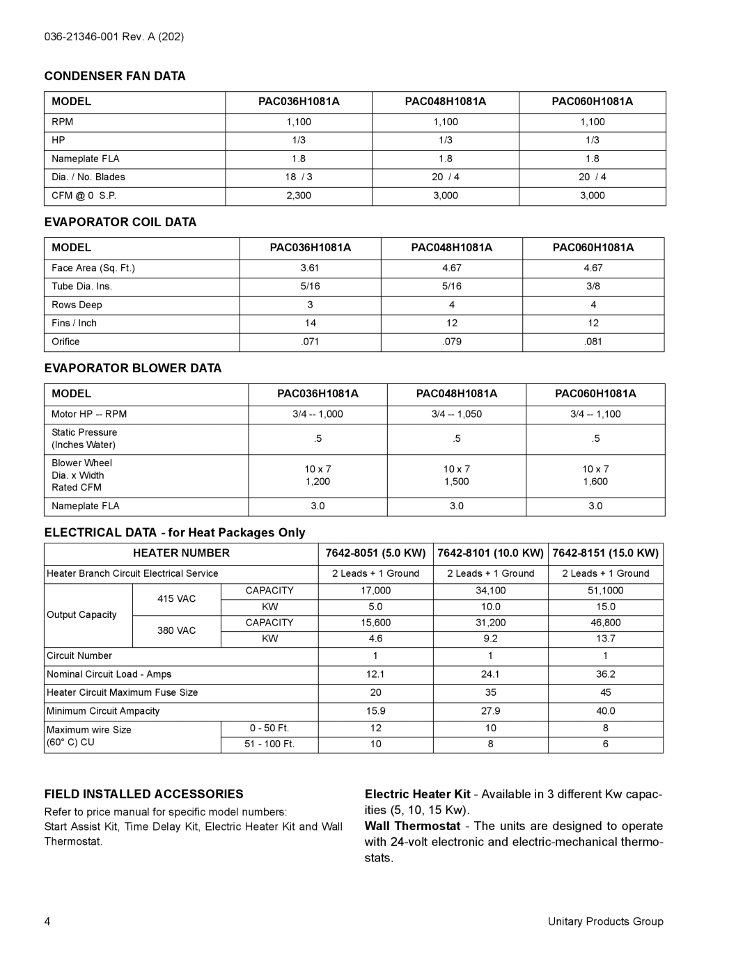 York PAC036 Condenser FAN Data, Evaporator Coil Data, Evaporator Blower Data, Electrical Data for Heat Packages Only 