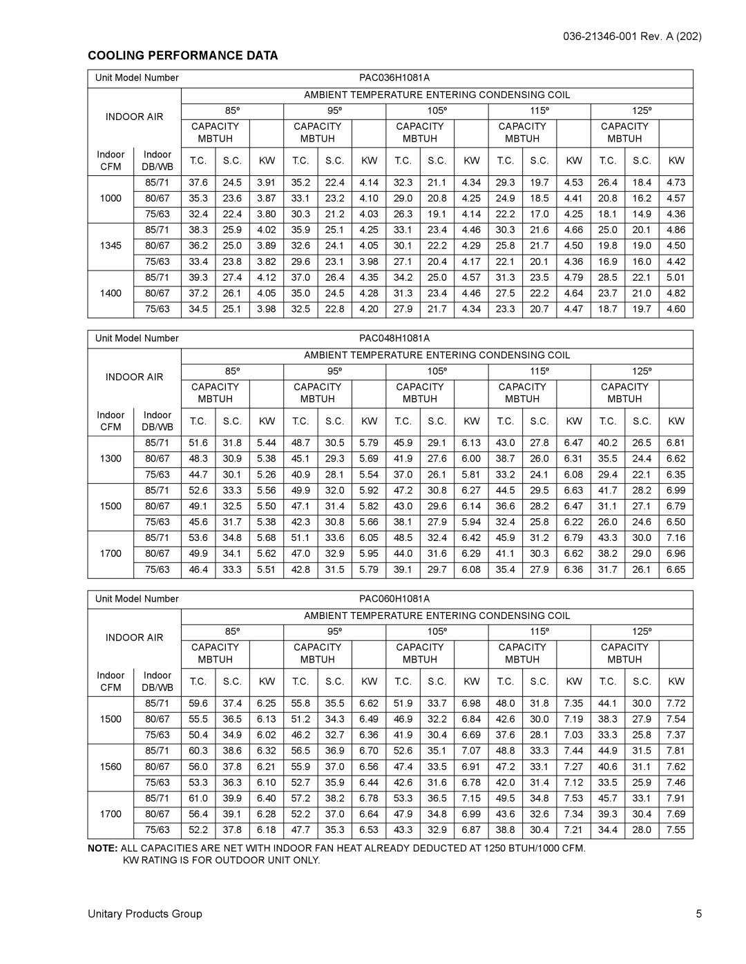 York PAC036 Cooling Performance Data, Ambient Temperature Entering Condensing Coil Indoor AIR, Capacity Mbtuh, Cfm Db/Wb 