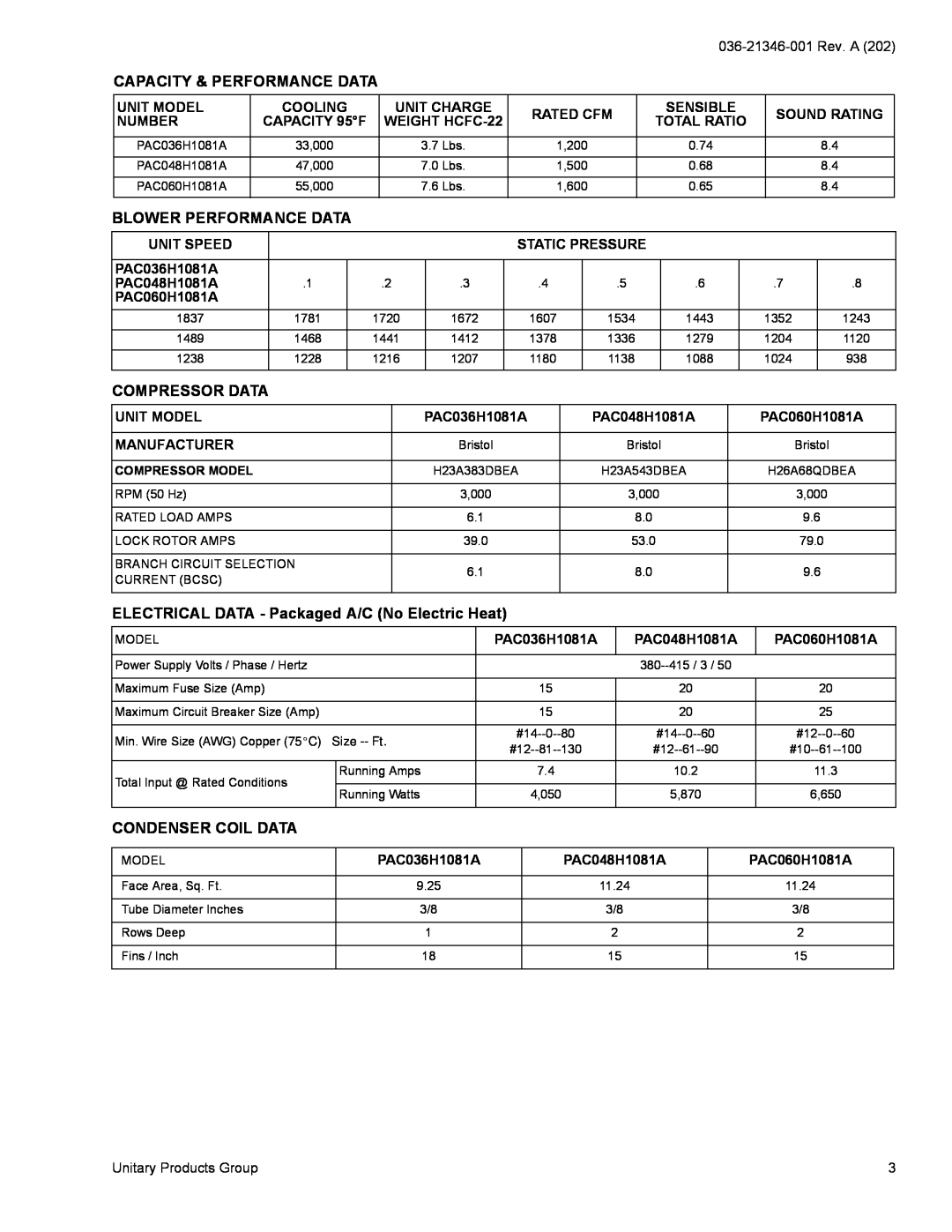 York PAC036 dimensions Capacity & Performance Data, Blower Performance Data, Compressor Data, Condenser Coil Data 