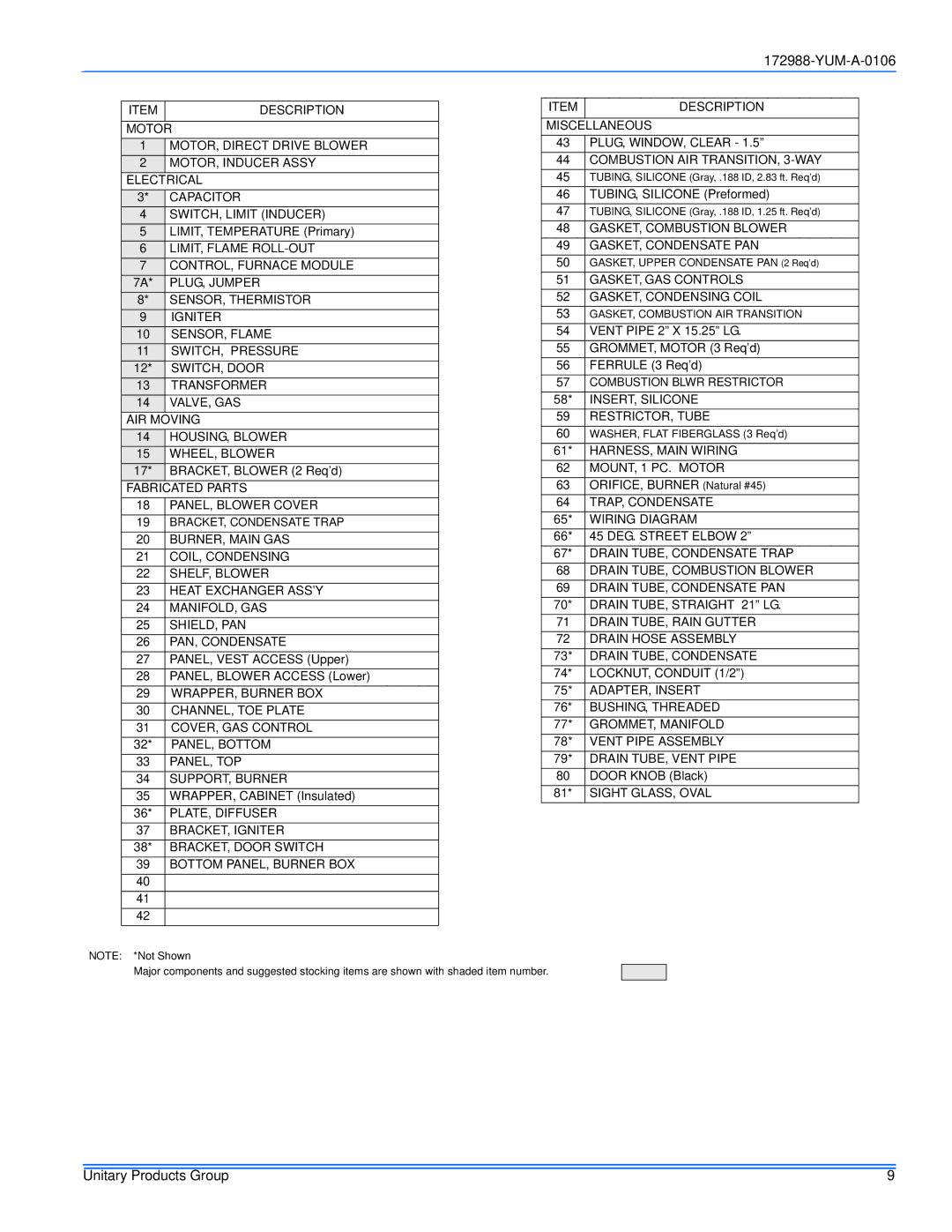 York PC9 service manual Description 