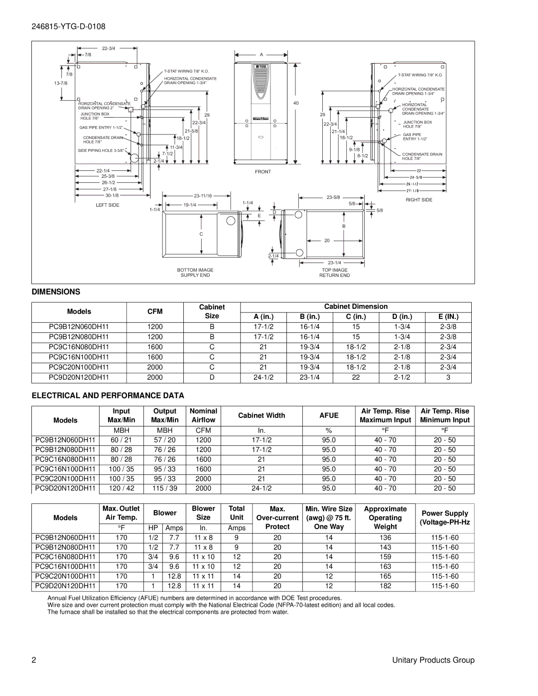 York PC9*DH warranty Electrical and Performance Data, Mbh Cfm 