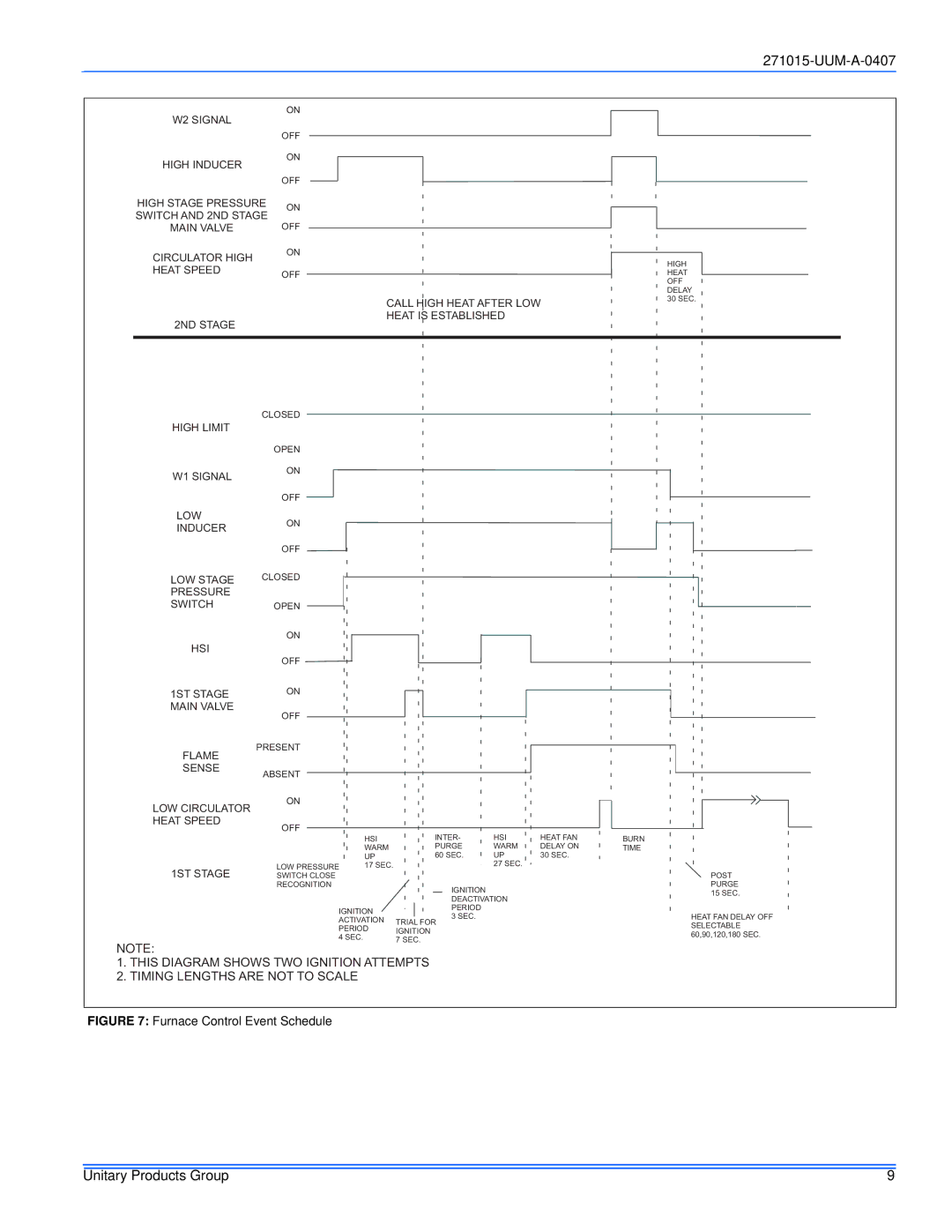 York LL8V*DH, PV8*DH, FC8V*DH, FL8V*DH, LC8V*DH service manual Furnace Control Event Schedule 