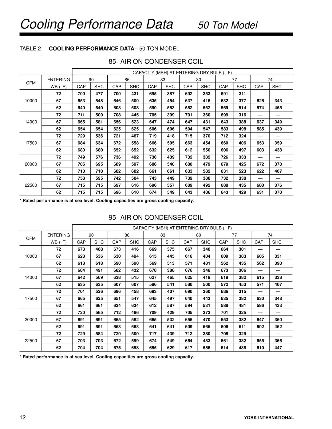 York R-407C manual Cooling Performance Data 50 Ton Model, Cooling Performance Data 50 TON Model 