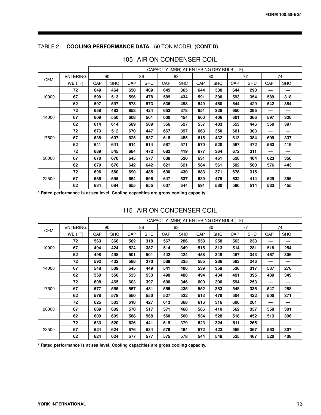 York R-407C manual Cooling Performance Data 50 TON Model CONT’D 