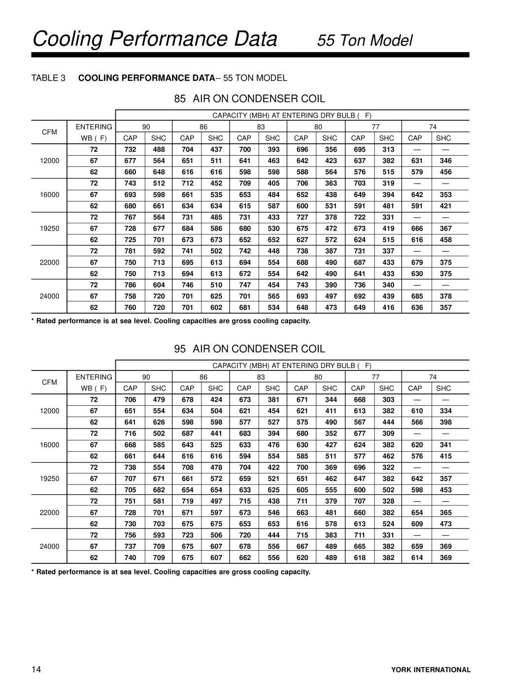 York R-407C manual Cooling Performance Data 55 Ton Model, Cooling Performance Data 55 TON Model 