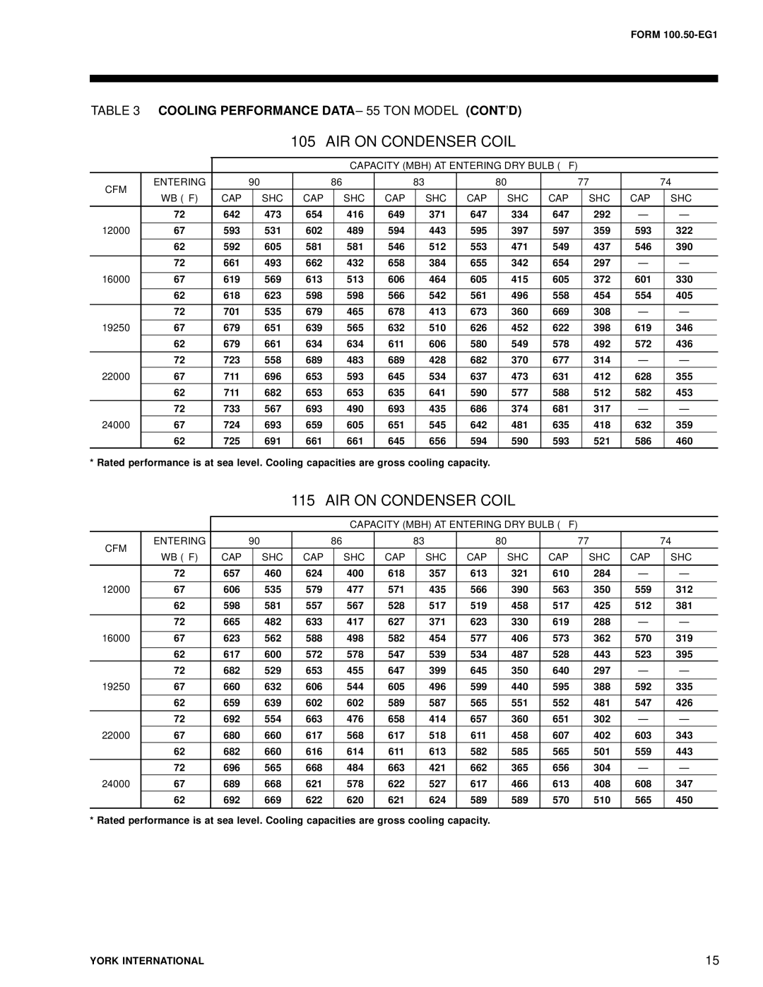 York R-407C manual Cooling Performance Data 55 TON Model CONT’D 
