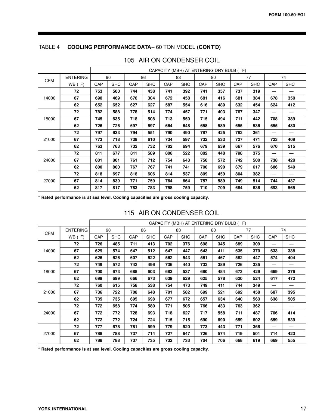 York R-407C manual Cooling Performance Data 60 TON Model CONT’D 