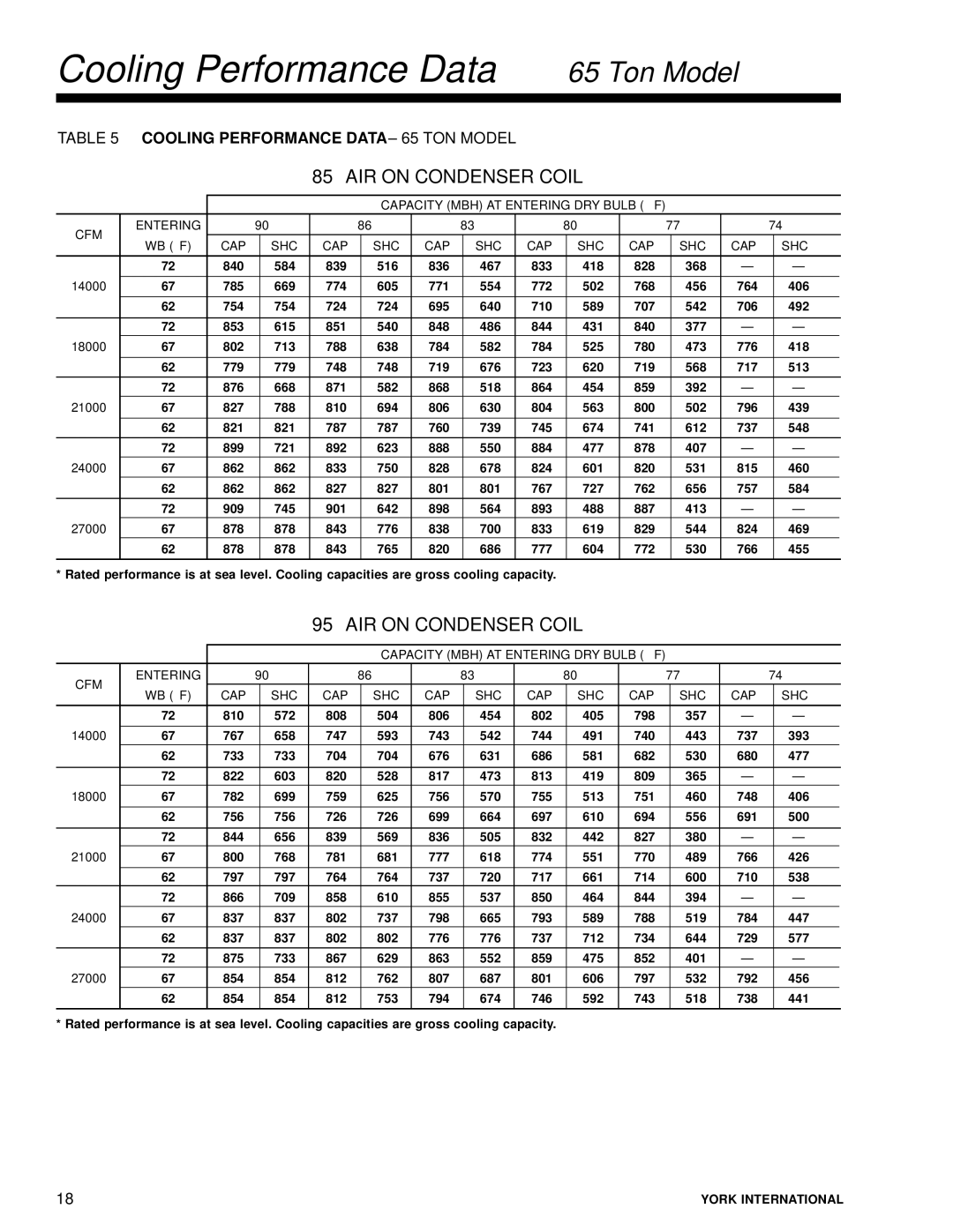 York R-407C manual Cooling Performance Data 65 Ton Model, Cooling Performance Data 65 TON Model 