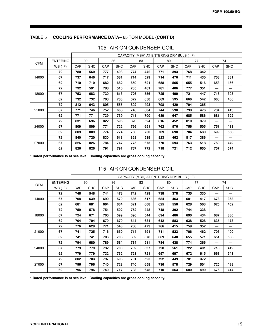 York R-407C manual Cooling Performance Data 65 TON Model CONT’D 