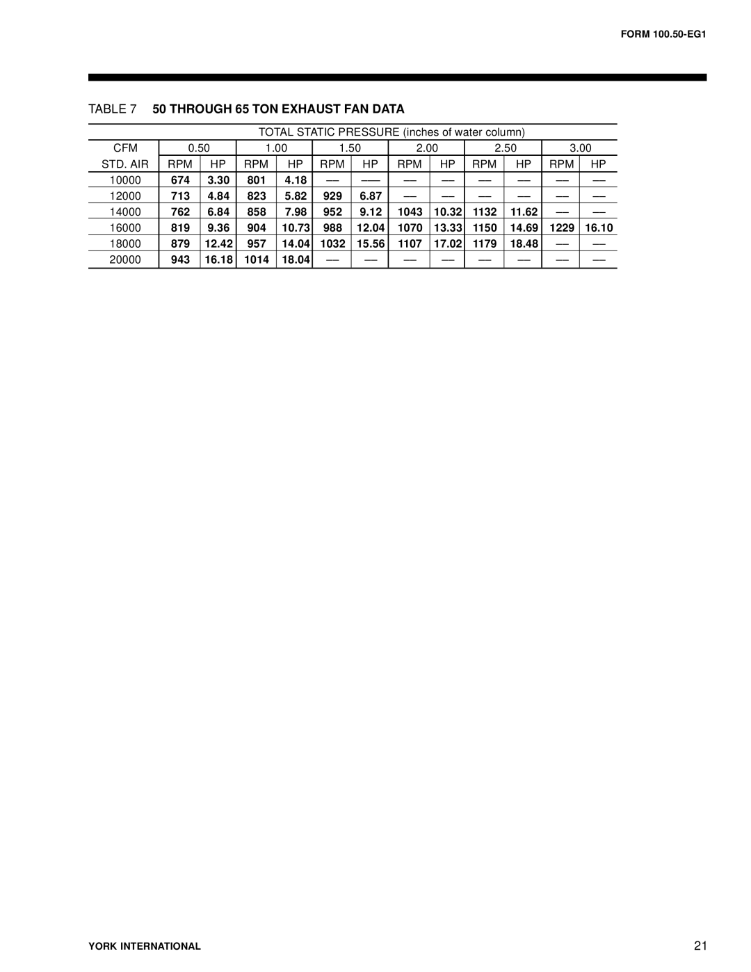 York R-407C manual Through 65 TON Exhaust FAN Data 