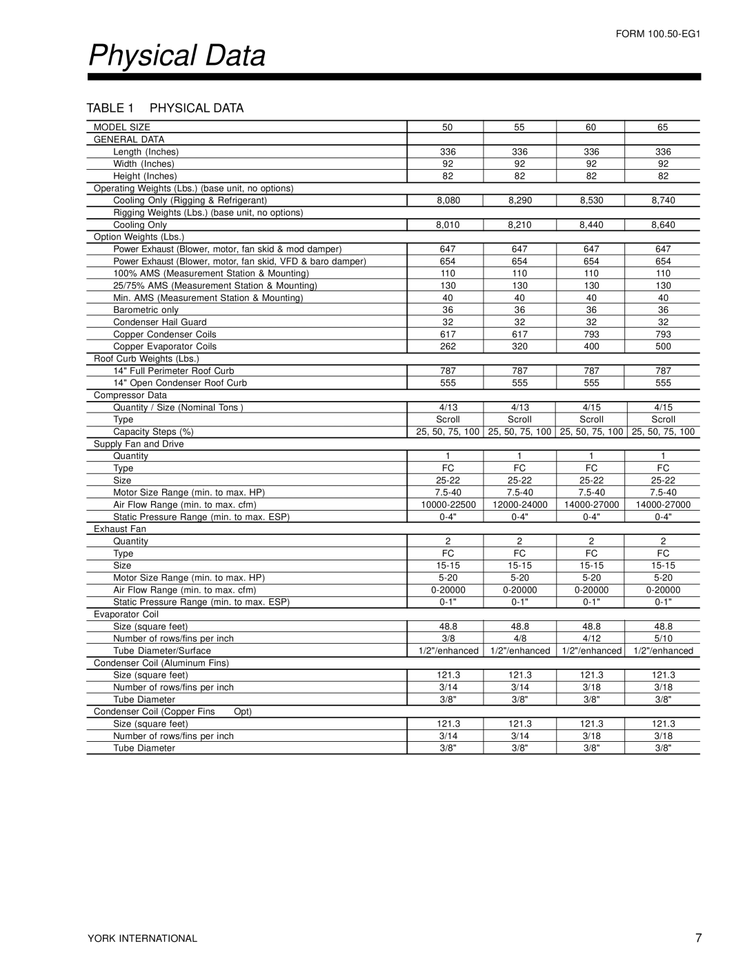 York R-407C manual Physical Data 