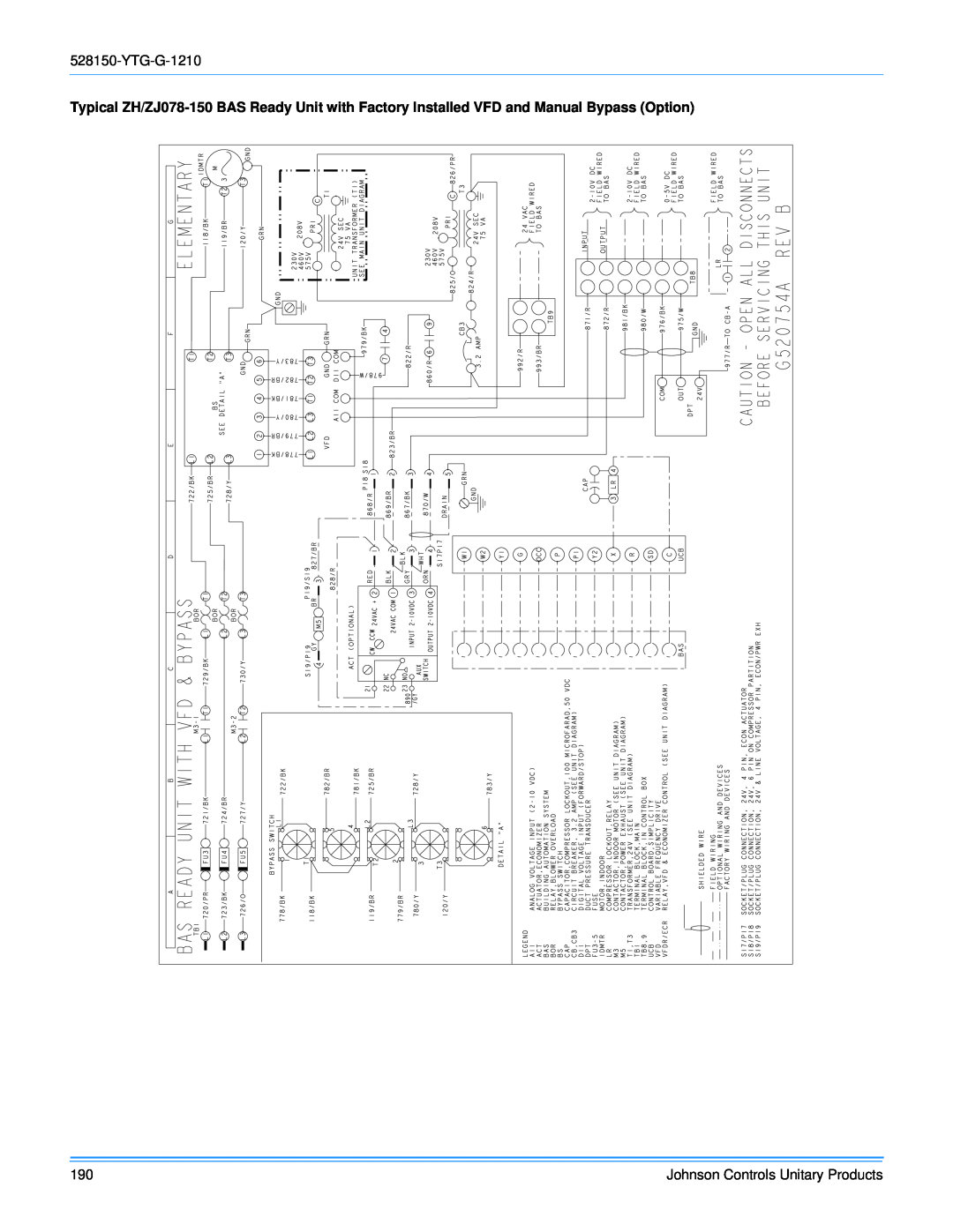 York R-410A ZH/ZJ/ZR Series manual Johnson Controls Unitary Products 