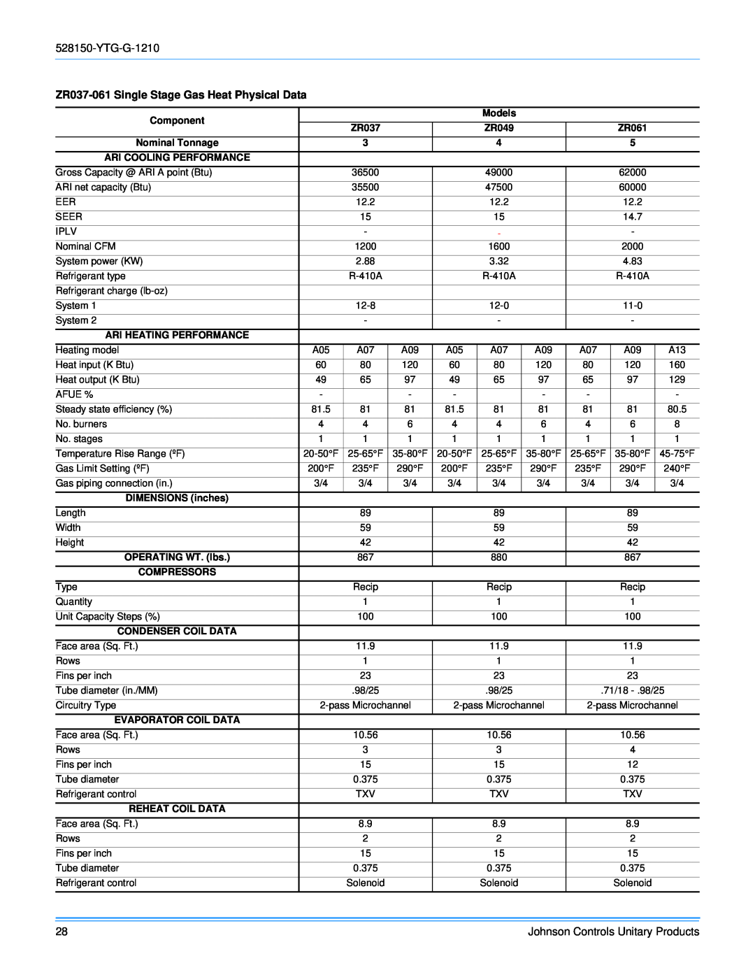 York R-410A ZH/ZJ/ZR Series manual ZR037-061Single Stage Gas Heat Physical Data 