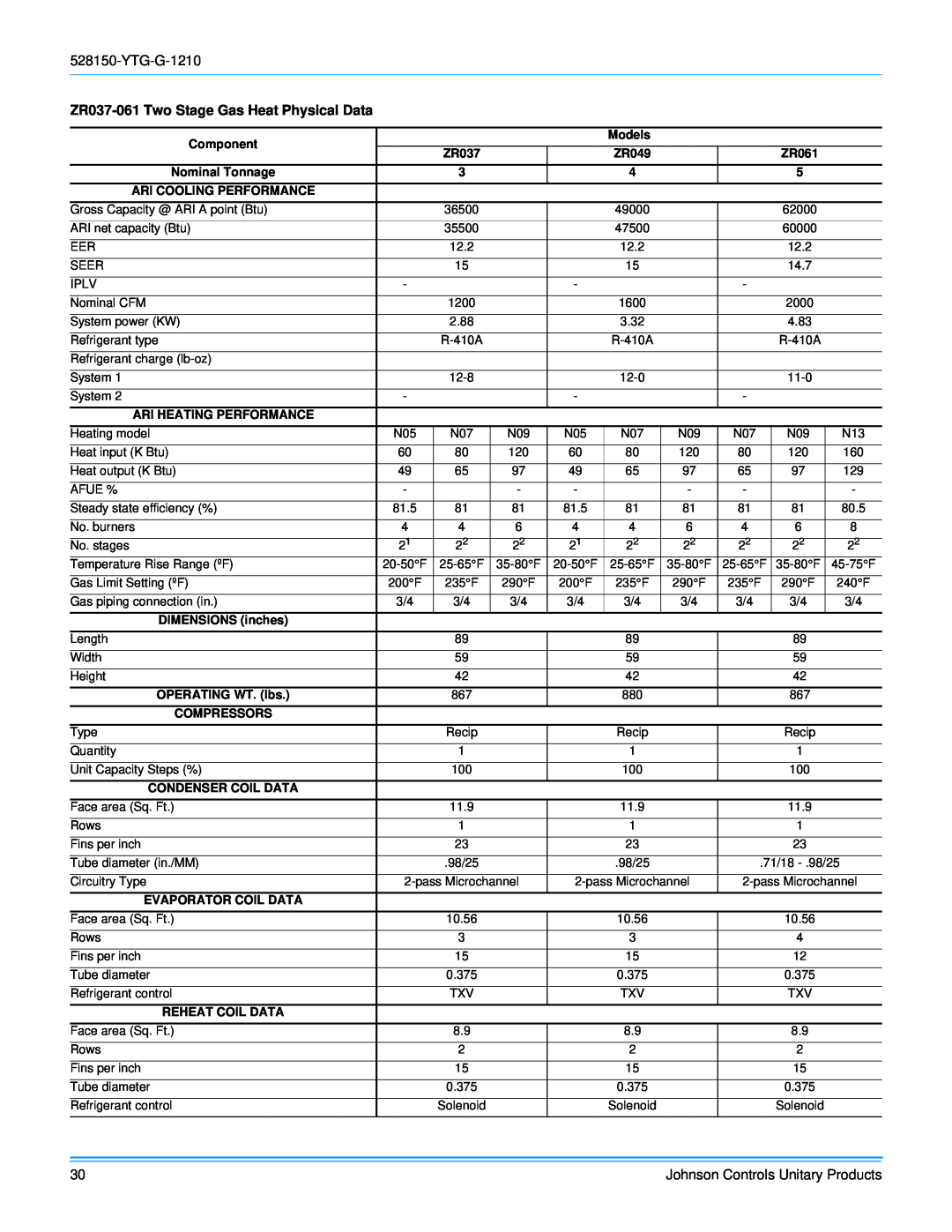 York R-410A ZH/ZJ/ZR Series manual ZR037-061Two Stage Gas Heat Physical Data 