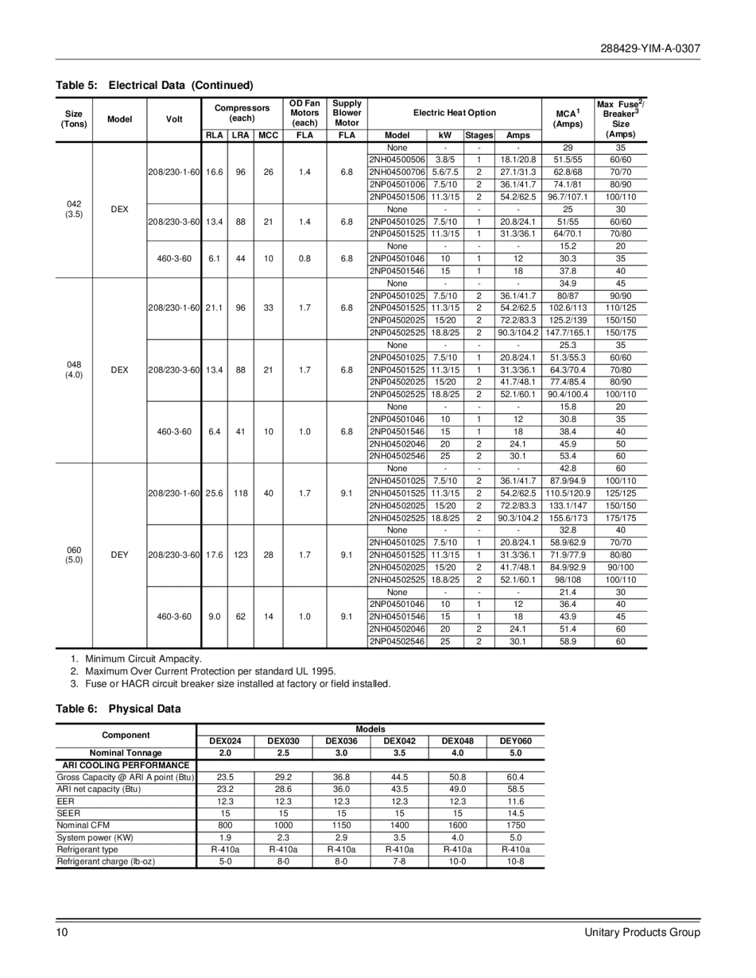 York R-410A dimensions Physical Data, Mca, ARI Cooling Performance 