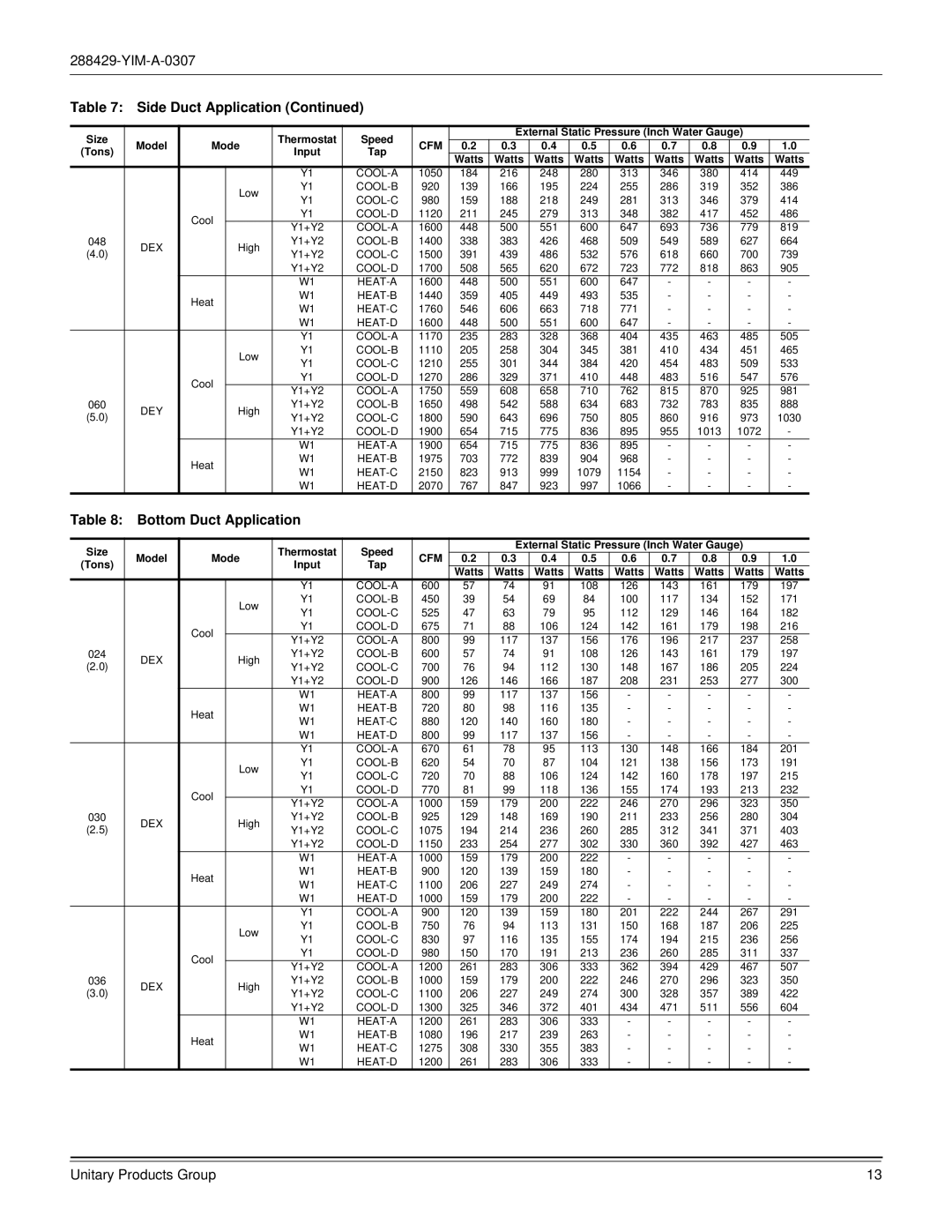 York R-410A dimensions Bottom Duct Application 